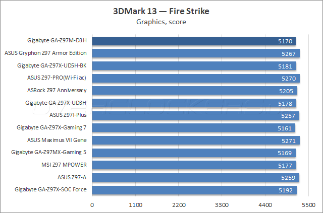 Gigabyte GA-Z97M-D3H