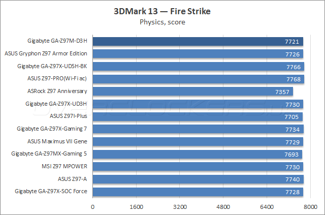 Gigabyte GA-Z97M-D3H