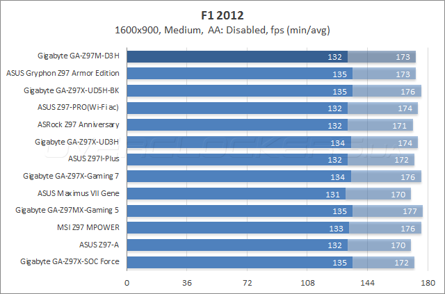 Gigabyte GA-Z97M-D3H