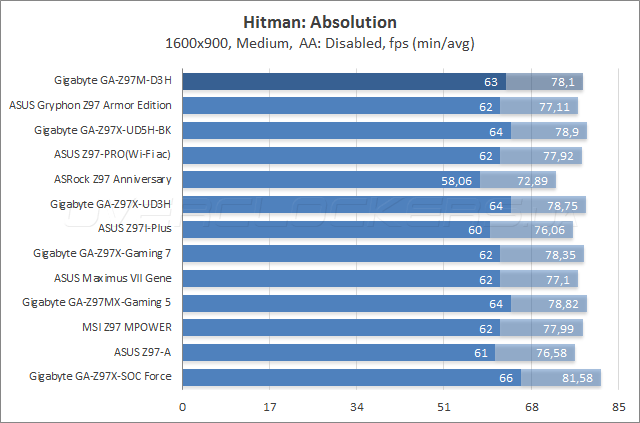 Gigabyte GA-Z97M-D3H