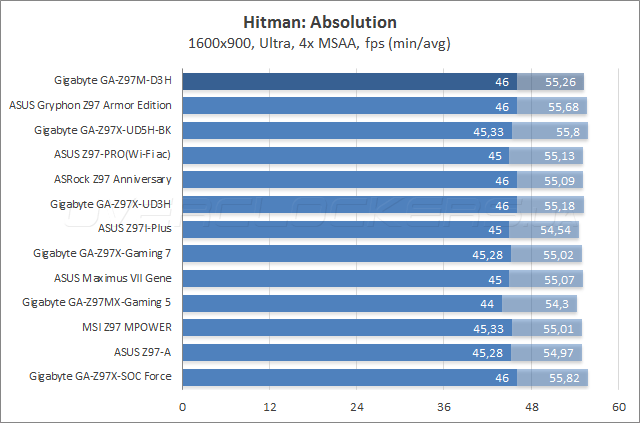 Gigabyte GA-Z97M-D3H