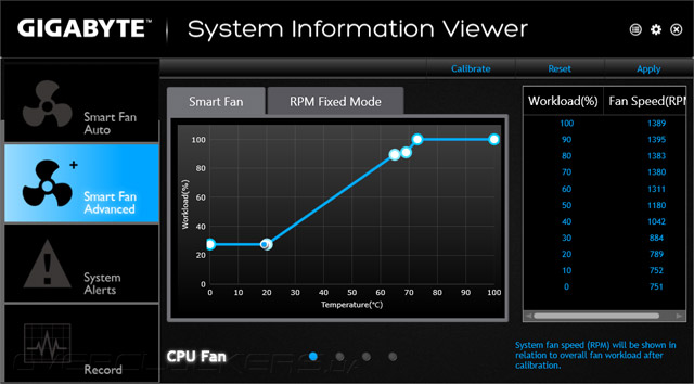 Gigabyte GA-Z97M-D3H