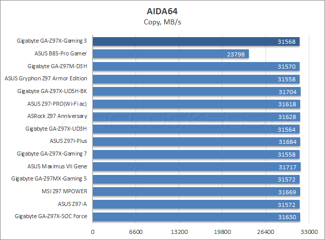 Gigabyte GA-Z97X-Gaming 3