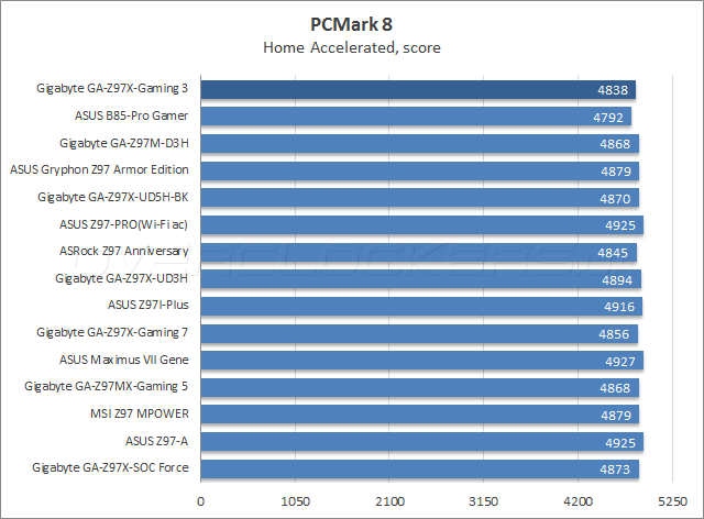 Gigabyte GA-Z97X-Gaming 3