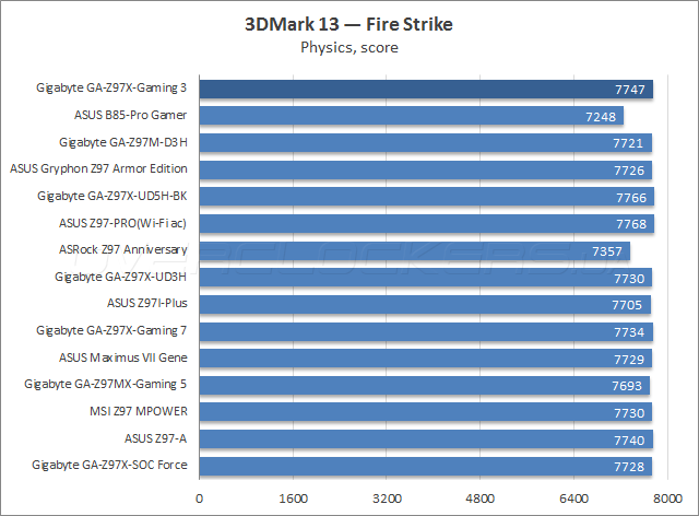 Gigabyte GA-Z97X-Gaming 3