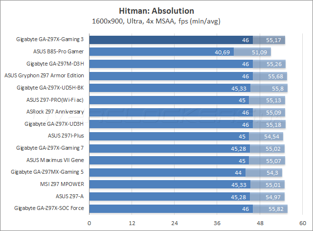 Gigabyte GA-Z97X-Gaming 3