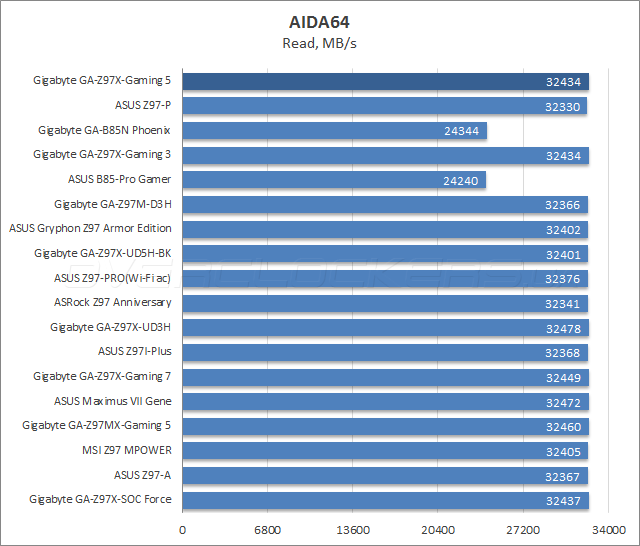 Gigabyte GA-Z97X-Gaming 5