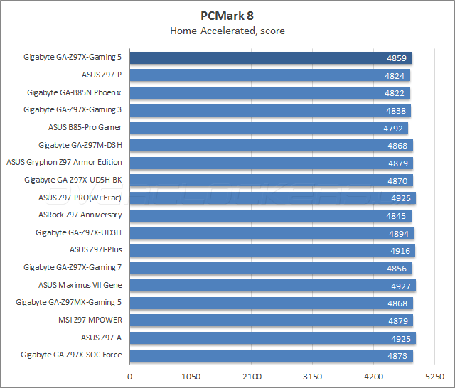 Gigabyte GA-Z97X-Gaming 5