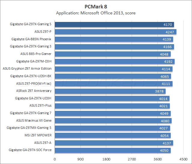 Gigabyte GA-Z97X-Gaming 5