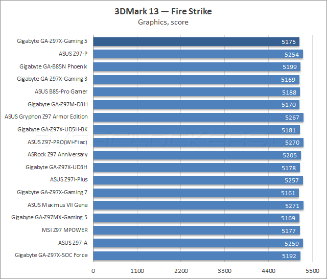 Gigabyte GA-Z97X-Gaming 5