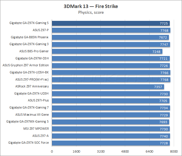 Gigabyte GA-Z97X-Gaming 5