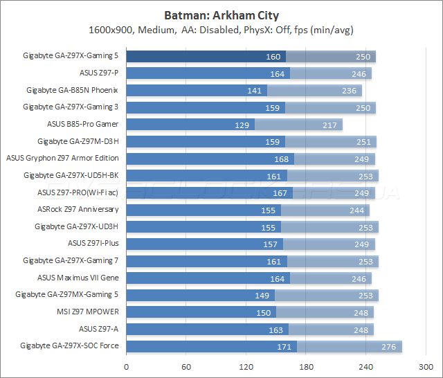 Gigabyte GA-Z97X-Gaming 5