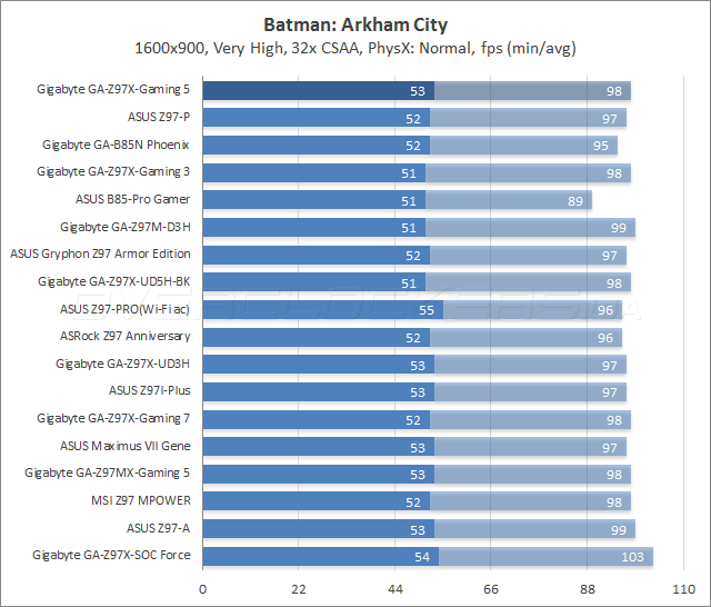 Gigabyte GA-Z97X-Gaming 5