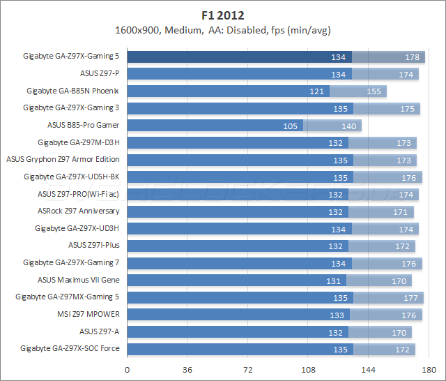 Gigabyte GA-Z97X-Gaming 5