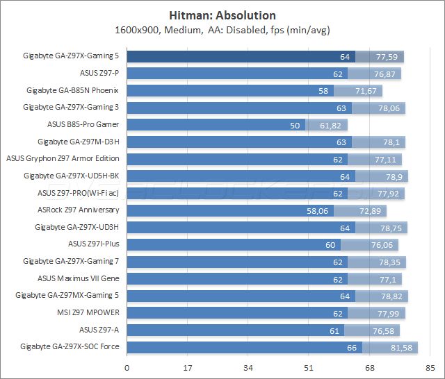 Gigabyte GA-Z97X-Gaming 5