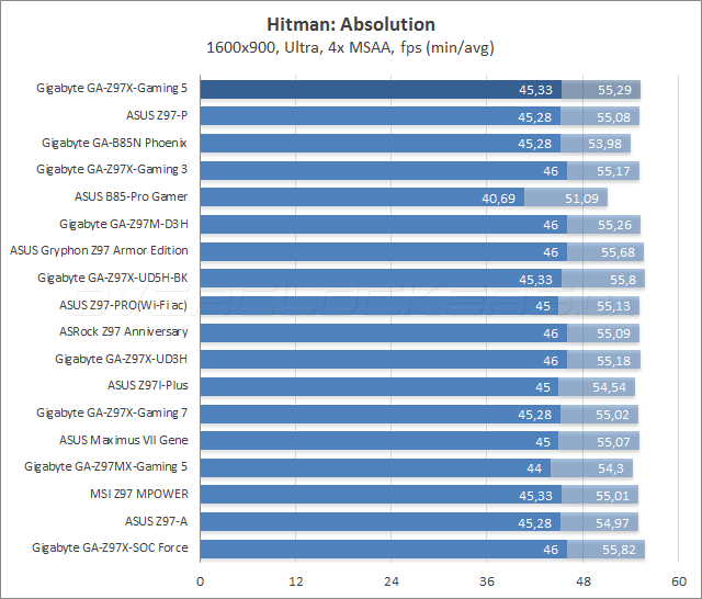 Gigabyte GA-Z97X-Gaming 5