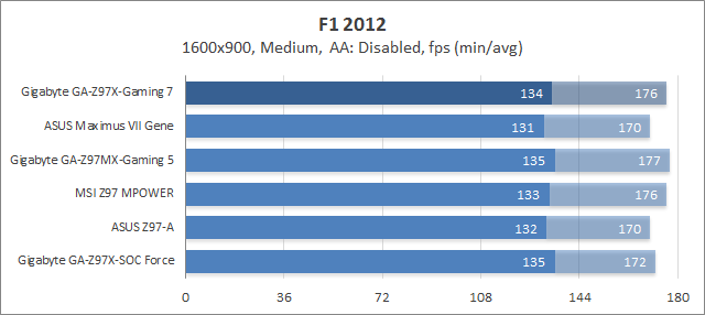 Gigabyte GA-Z97X-Gaming 7