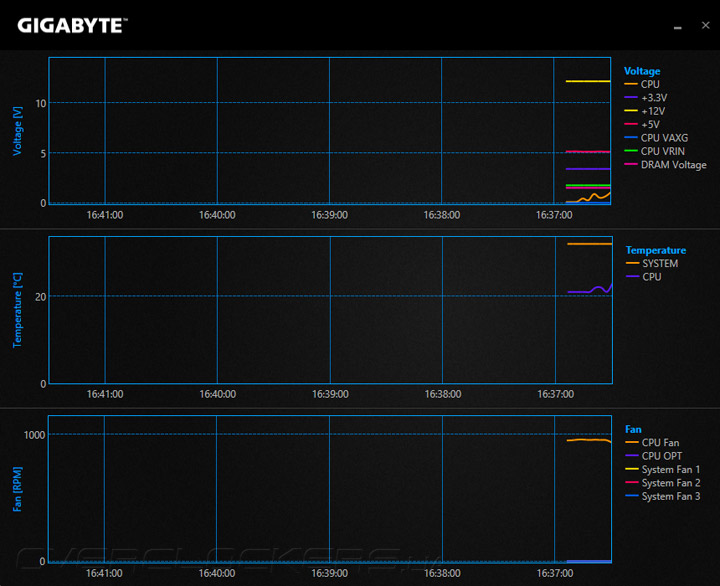 Gigabyte GA-Z97X-SLI