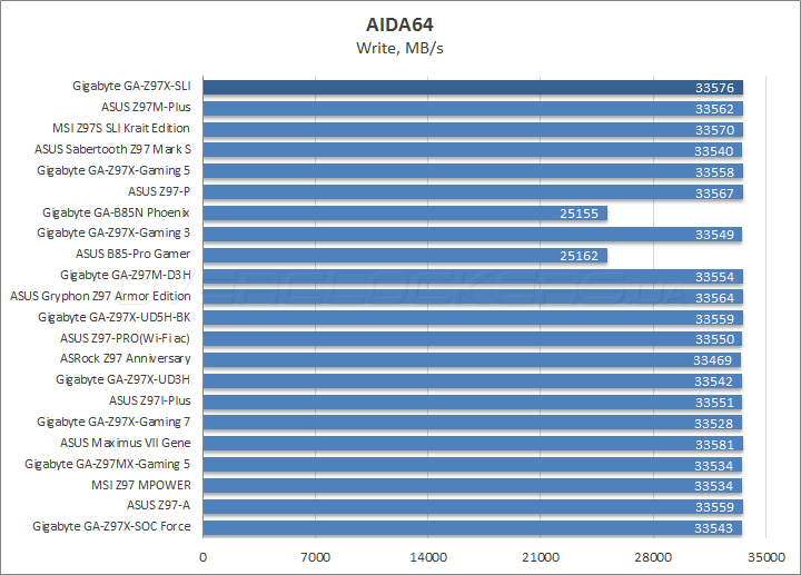 Gigabyte GA-Z97X-SLI