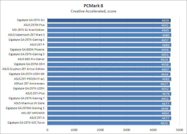 Gigabyte GA-Z97X-SLI