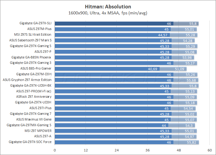 Gigabyte GA-Z97X-SLI