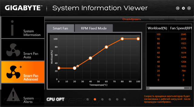 Программное обеспечение Gigabyte GA-Z97X-SOC Force