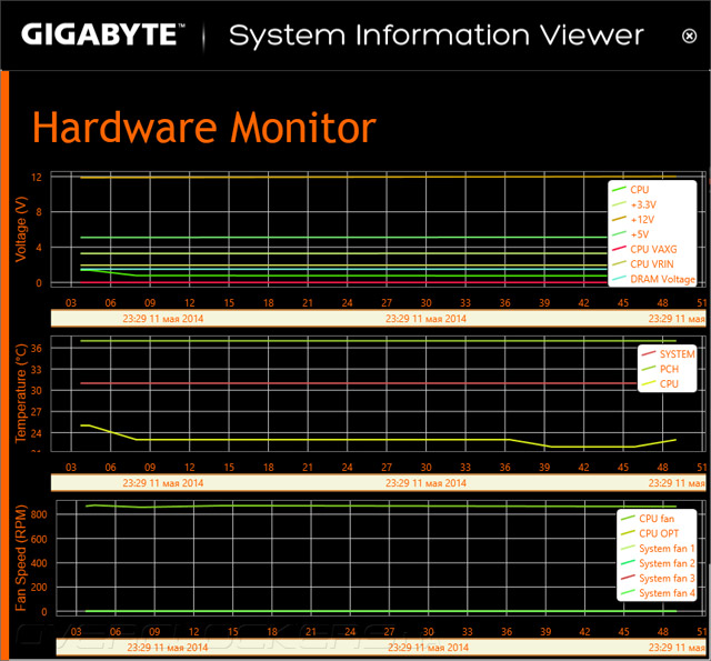 Программное обеспечение Gigabyte GA-Z97X-SOC Force