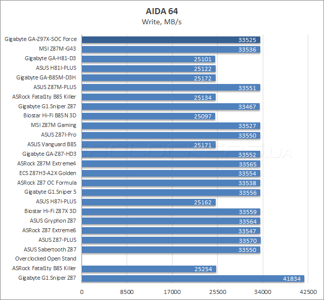 Gigabyte GA-Z97X-SOC Force