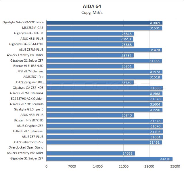 Gigabyte GA-Z97X-SOC Force