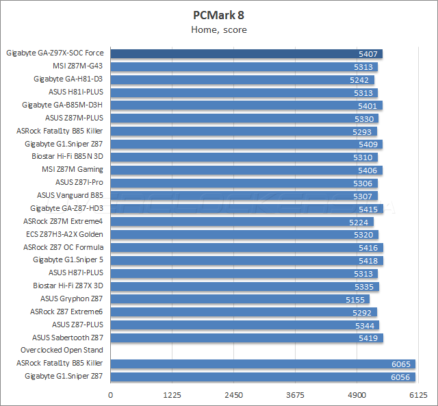 Gigabyte GA-Z97X-SOC Force