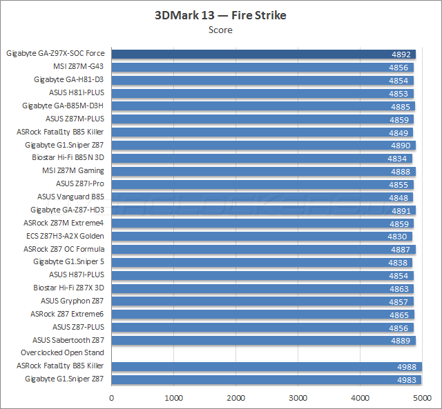 Gigabyte GA-Z97X-SOC Force