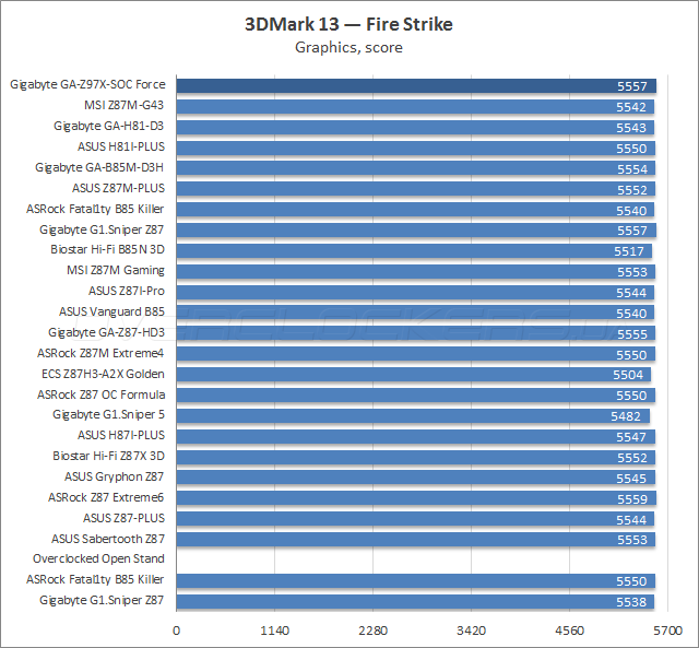 Gigabyte GA-Z97X-SOC Force