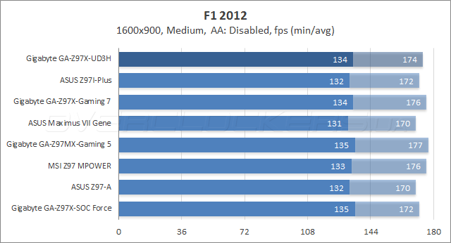 Gigabyte GA-Z97X-UD3H