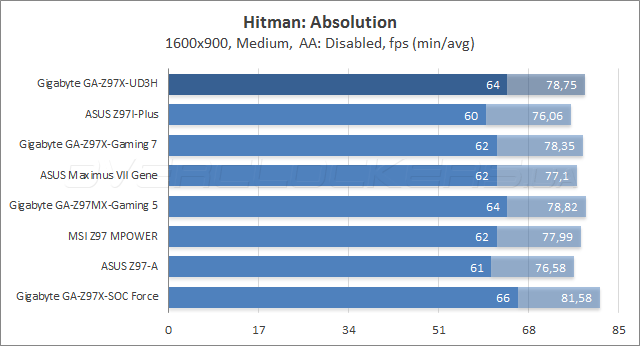 Gigabyte GA-Z97X-UD3H