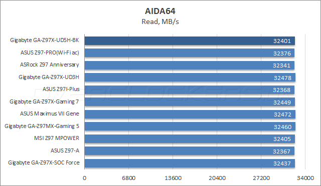 Gigabyte GA-Z97X-UD5H-BK