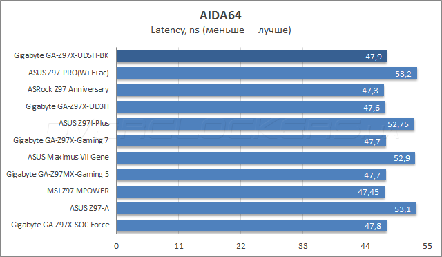 Gigabyte GA-Z97X-UD5H-BK