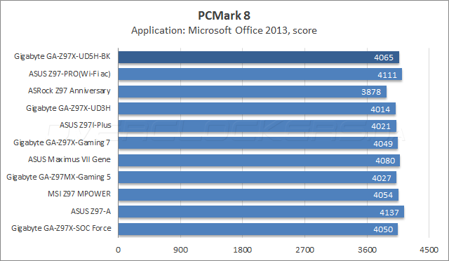 Gigabyte GA-Z97X-UD5H-BK