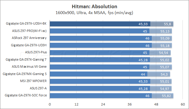 Gigabyte GA-Z97X-UD5H-BK