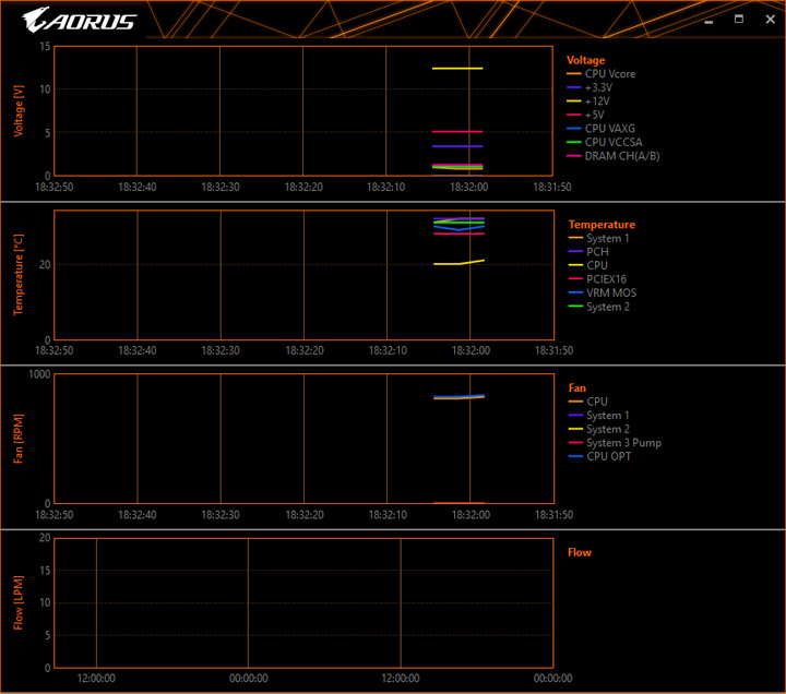 Gigabyte H370 Aorus Gaming 3 WiFi