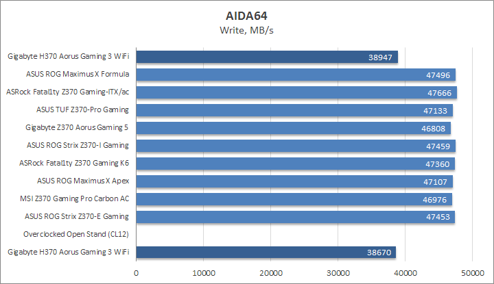 Gigabyte H370 Aorus Gaming 3 WiFi