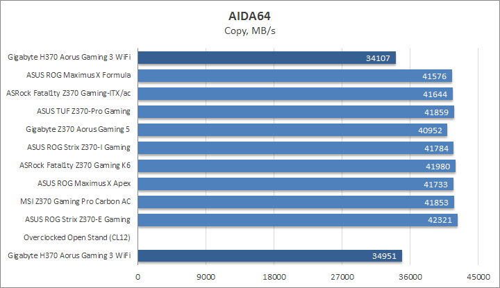 Gigabyte H370 Aorus Gaming 3 WiFi