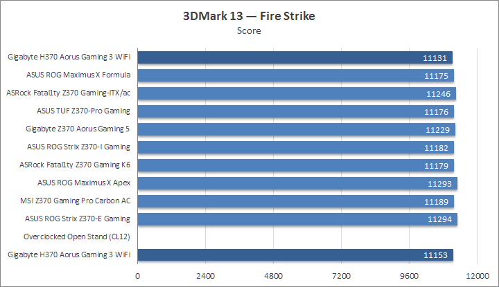 Gigabyte H370 Aorus Gaming 3 WiFi