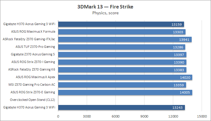 Gigabyte H370 Aorus Gaming 3 WiFi