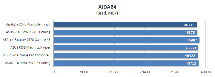 Gigabyte Z370 Aorus Gaming 5