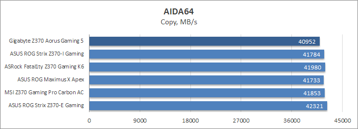 Gigabyte Z370 Aorus Gaming 5