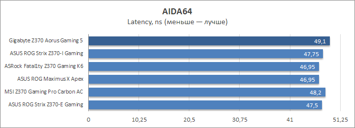 Gigabyte Z370 Aorus Gaming 5