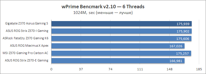 Gigabyte Z370 Aorus Gaming 5