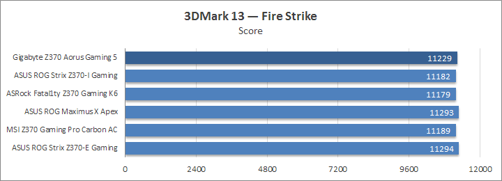 Gigabyte Z370 Aorus Gaming 5