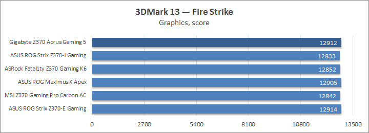 Gigabyte Z370 Aorus Gaming 5