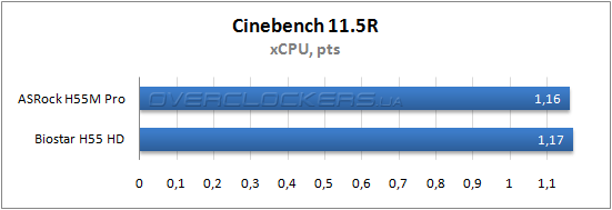 Результаты тестирования ASRock H55M Pro и Biostar H55 HD